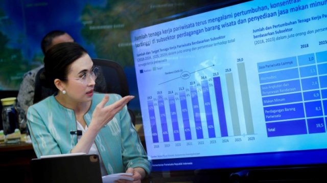 Tenaga Kerja Pariwisata