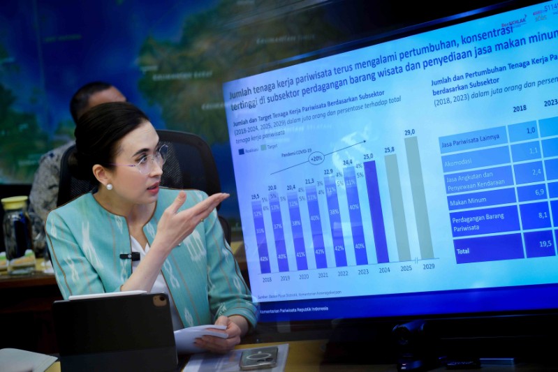 Tenaga Kerja Pariwisata