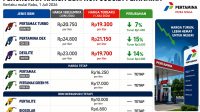 Harga BBM Harga BBM